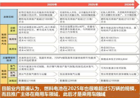 2020年之后，补贴思路到底怎么走？ 产业研究 第12张